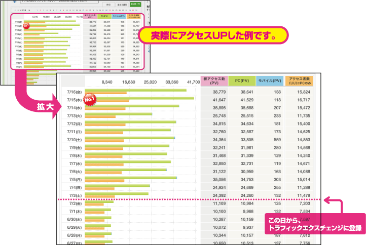 アクセスUPイメージ